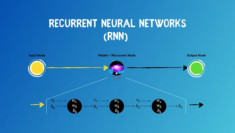 Movie Review Sentiment Classification with Recurrent Neural Network